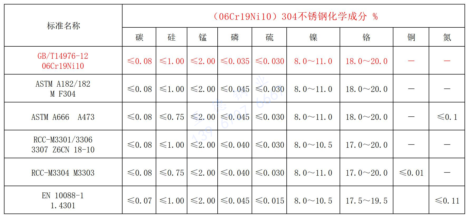 304化學成分.jpg