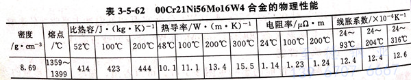 表 5-62.jpg