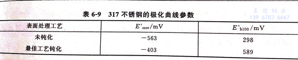 表 9.jpg