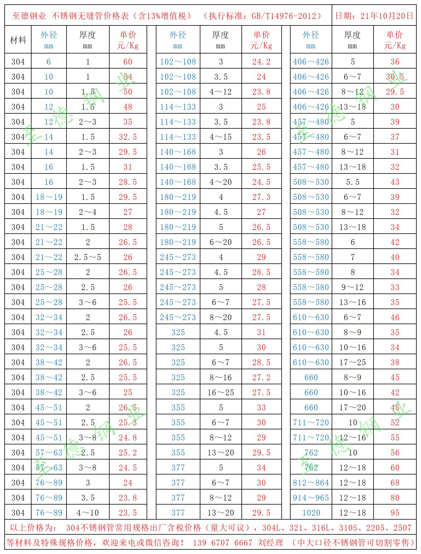 不銹鋼管價(jià)格表.jpg