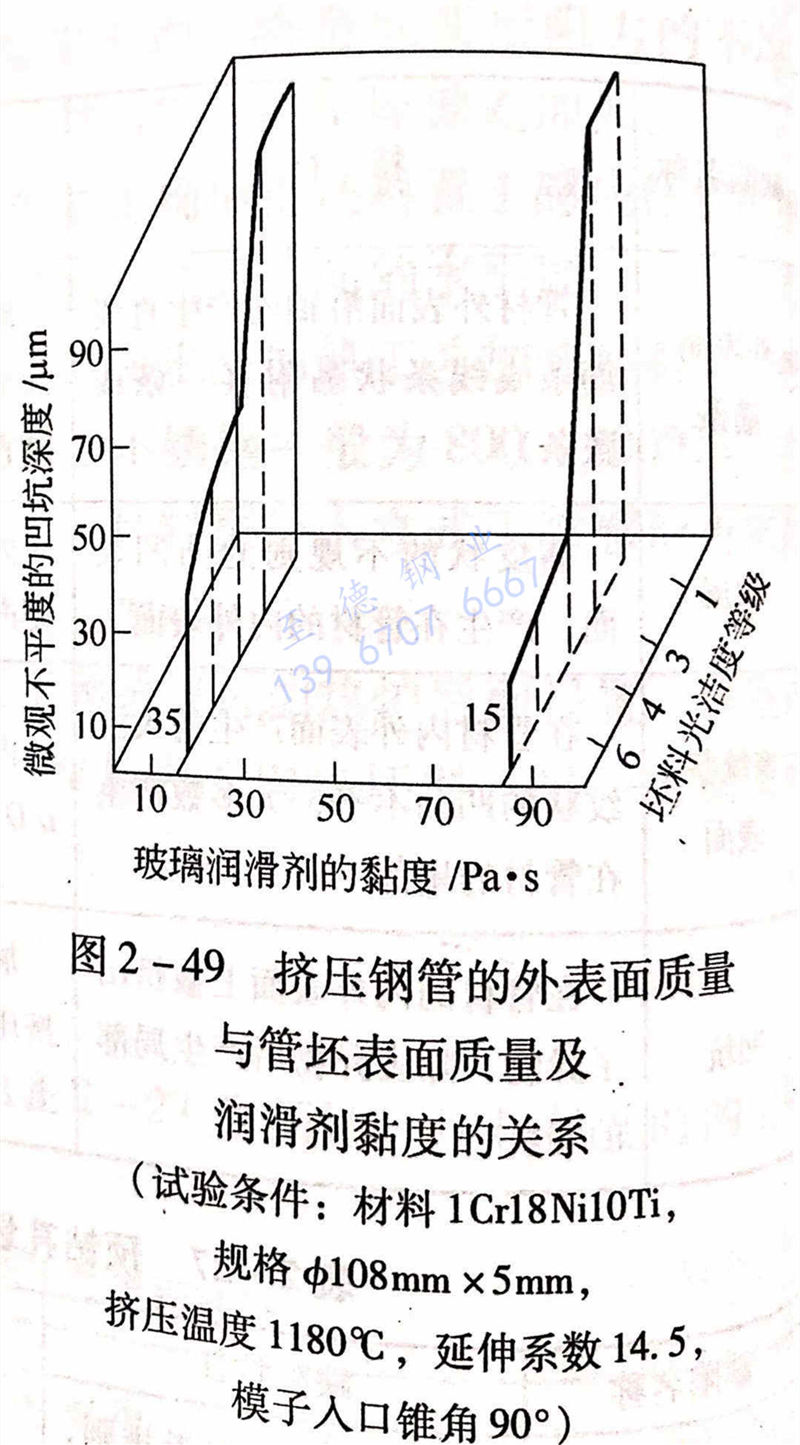 圖 2-49 擠壓鋼管的外表面質(zhì)量與管坯表面質(zhì)量及潤滑劑黏度的關系.jpg