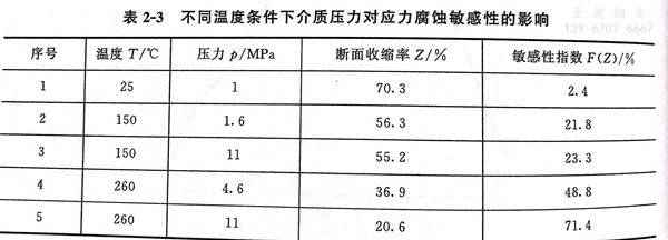 表 3.jpg