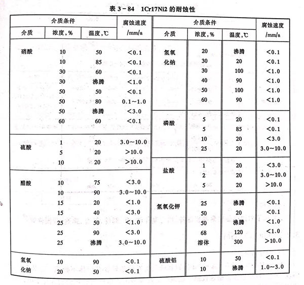 表 84.jpg