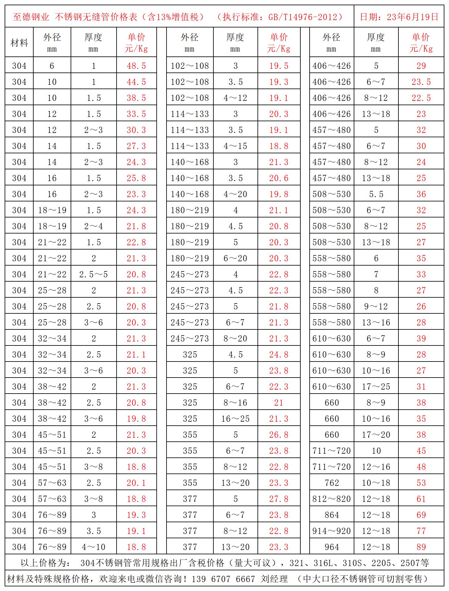 304不銹鋼管價(jià)格表.jpg