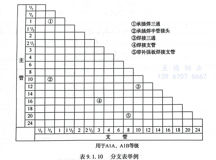 表 10.jpg